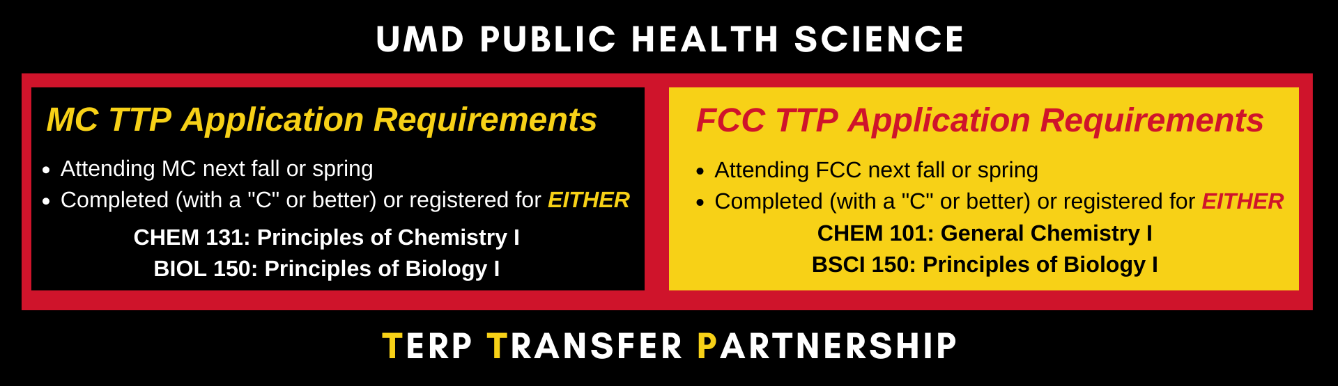 TTP Public Health Application Requirements