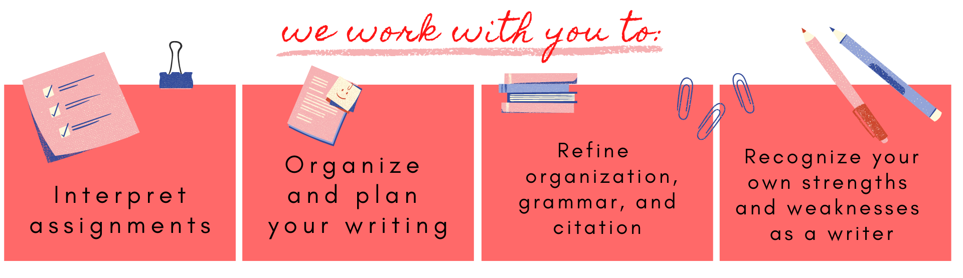 We work with you to interpret assignments; organize and plan your writing process; refine organization, argument, grammar, and citation; and recognize your own strengths and weaknesses as a writer.